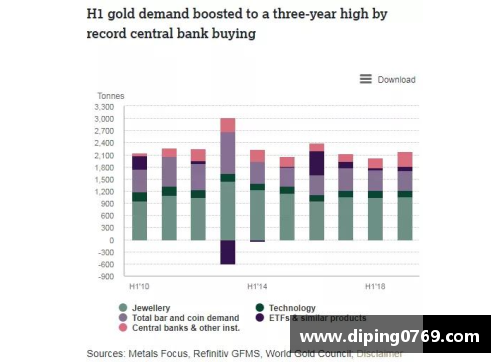 天博克罗地亚官方网站平台世界黄金协会：一季度全球央行黄金购买量创六年新高-金融界的黄金投资新机遇